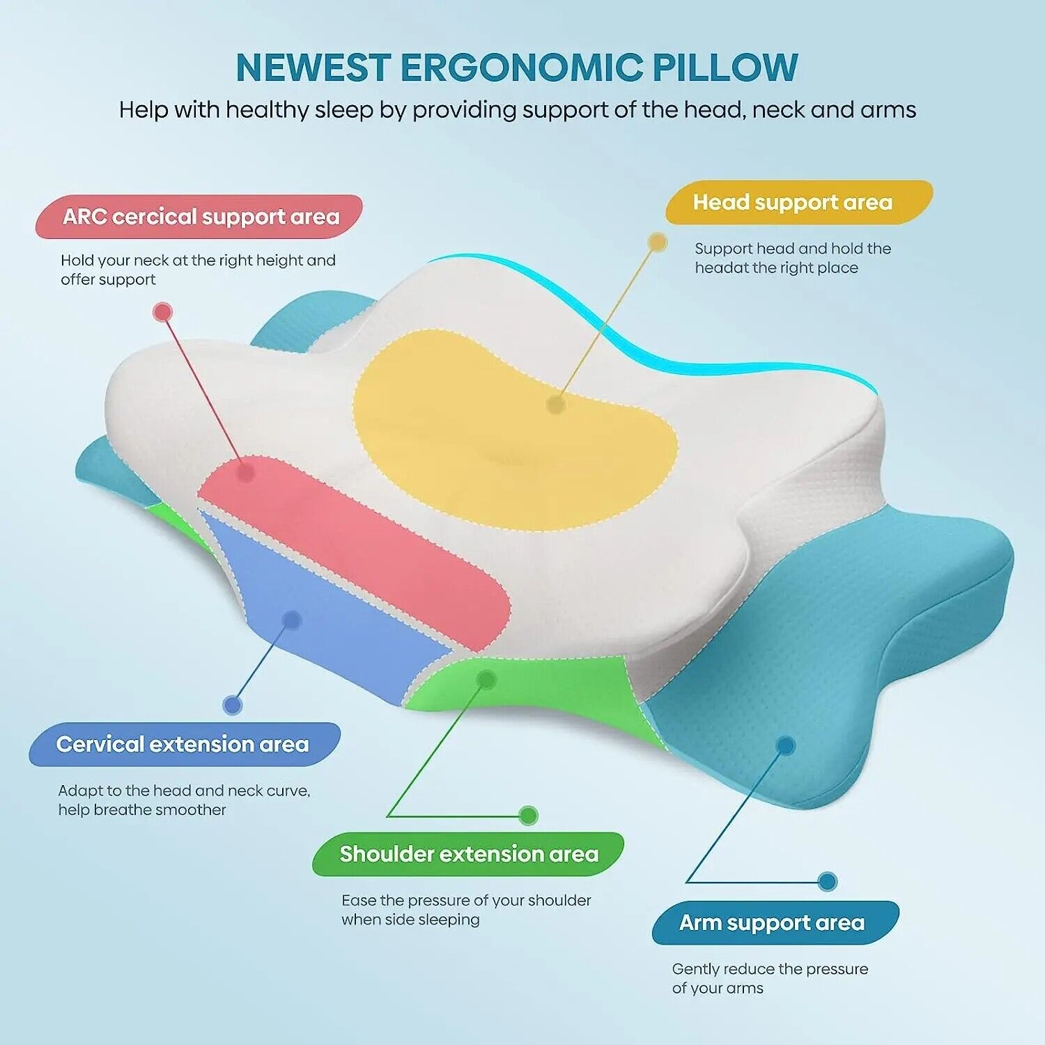 Orthopedic Contoured Pillow